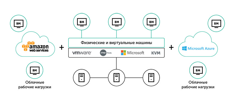 Лицензирование Kaspersky Security для виртуальных и облачных сред