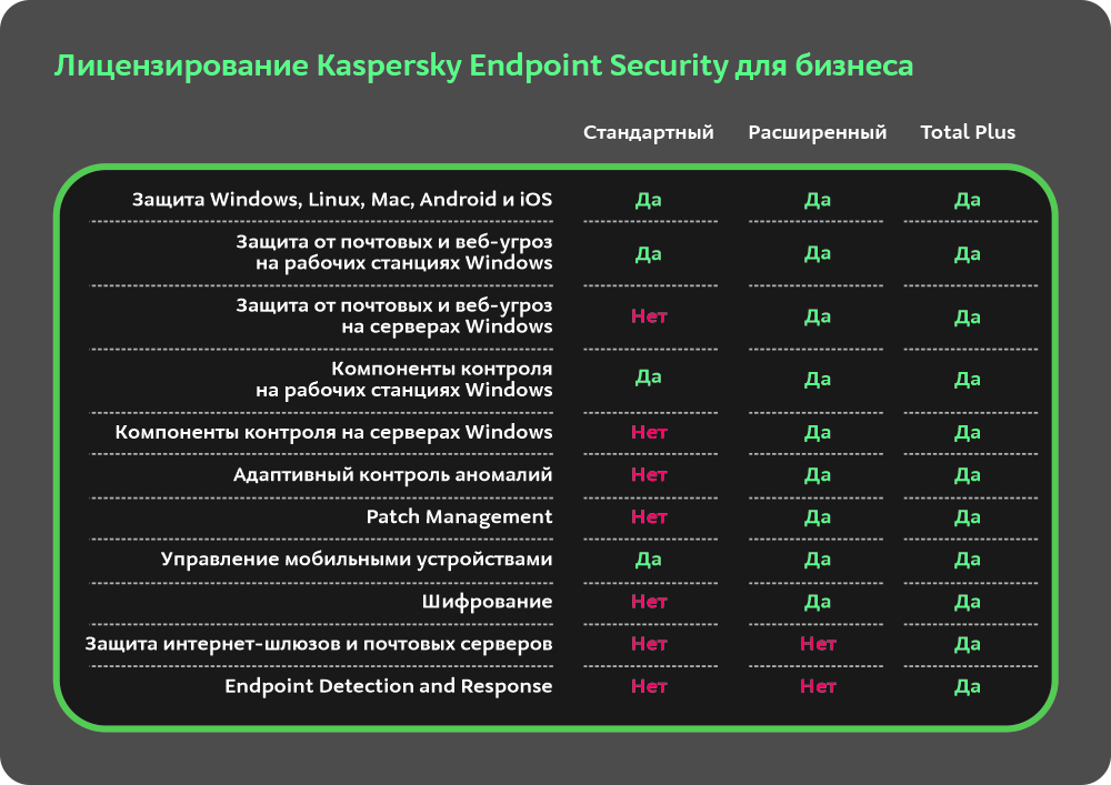 Kaspersky Endpoint Security Kaspersky Endpoint Security