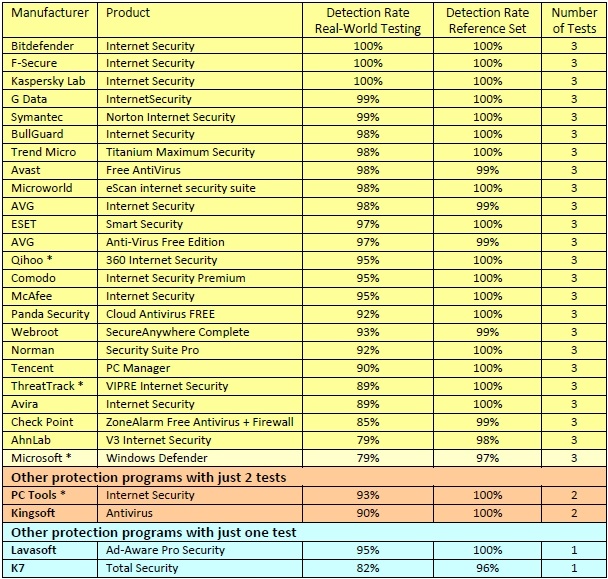 0713_summary_scanwerte_en_01.jpg